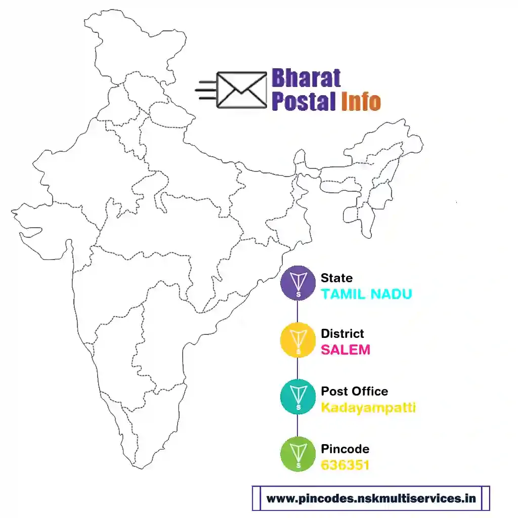 tamil nadu-salem-kadayampatti-636351